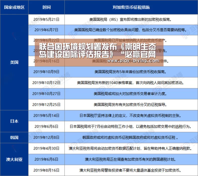 联合国环境规划署发布《崇明生态岛建设国际评估报告》“必赢官网”(图4) 必赢官网
